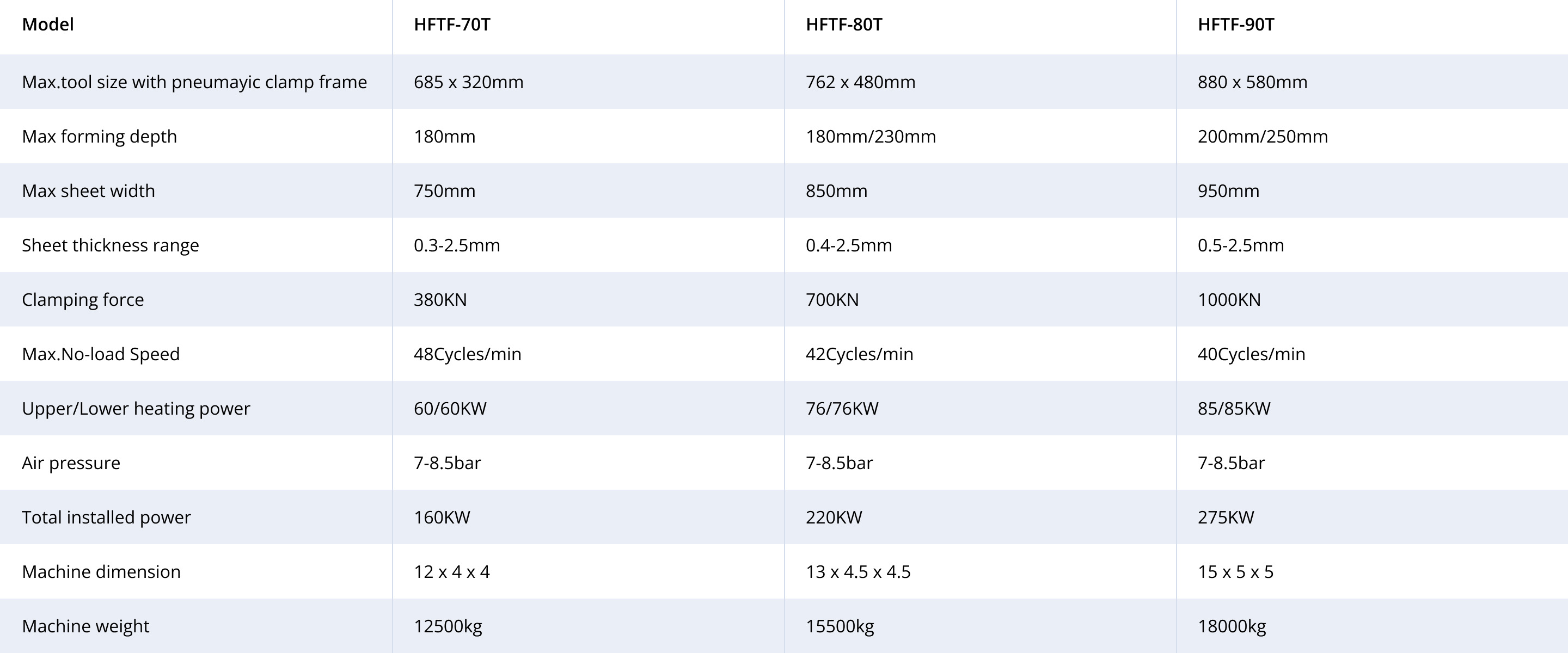 在线挤出机主要技术参数